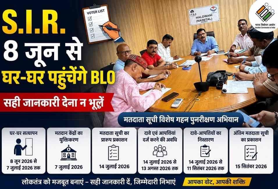 हल्द्वानी/नैनीताल: 8 जून से घर-घर पहुंचेंगे बीएलओ, मतदाता सूची के विशेष गहन पुनरीक्षण की तैयारी पूरी
